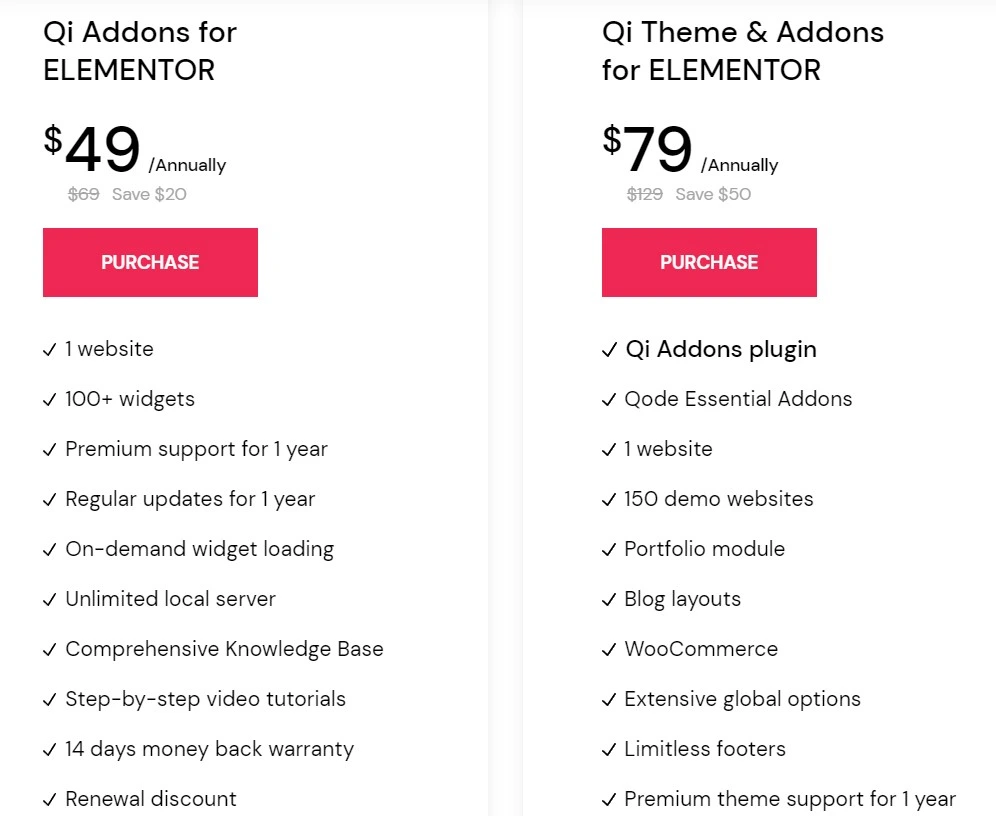 Qi Addon For Elementor Pricing Plan For A Single Site